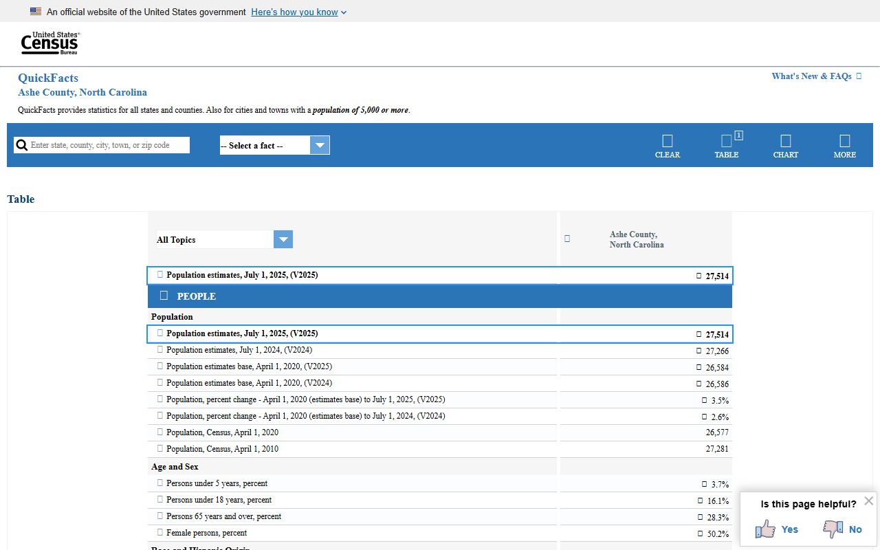 Ashe County court records home demographic reference from Census QuickFacts